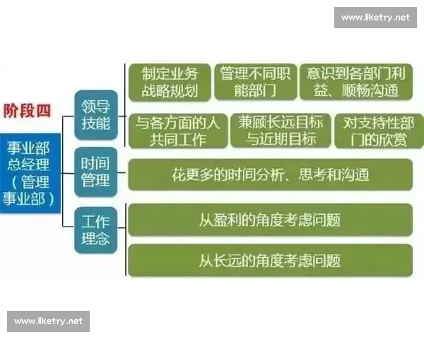 围绕被动技能构建高效成长路径全面解析与实战指南深度拆解与进阶策略分享